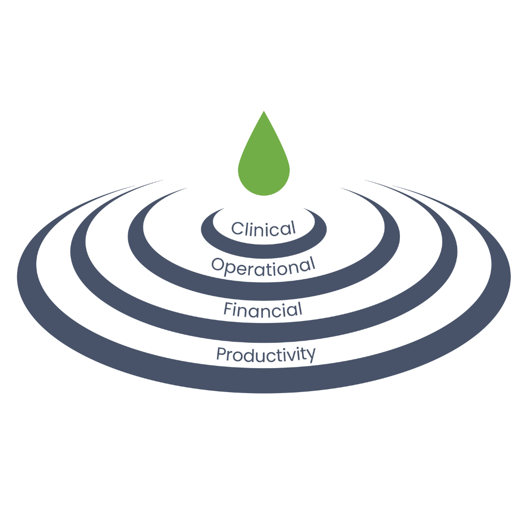 Ripple effect of poor EPR user experience